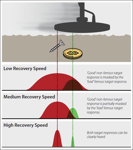 Recovery Speed & Target Masking