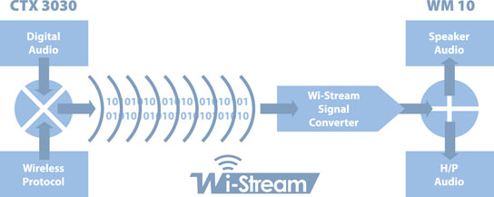 FBS 2 diagram